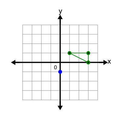 An svg image showing a possible answer to this math problem