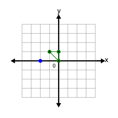 An svg image showing a math problem