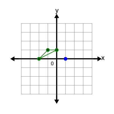 An svg image showing a math problem