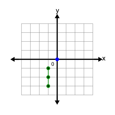 An svg image showing a possible answer to this math problem