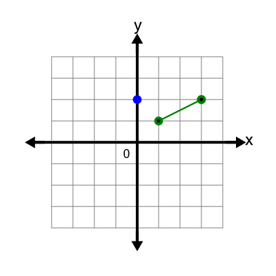An svg image showing a math problem
