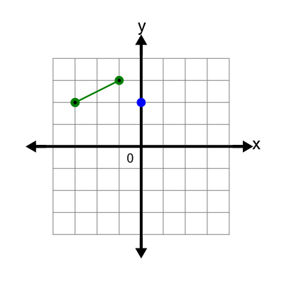 An svg image showing a possible answer to this math problem