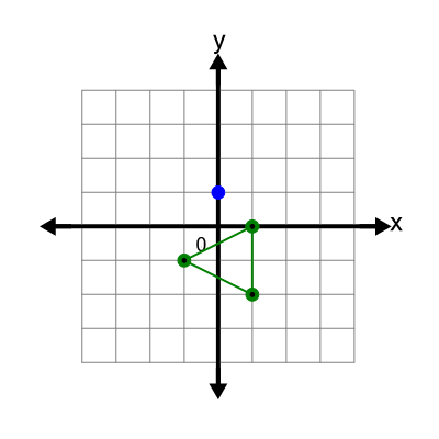 An svg image showing a possible answer to this math problem