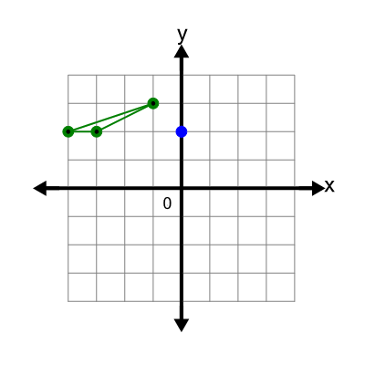 An svg image showing a possible answer to this math problem