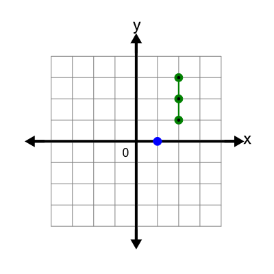 An svg image showing a possible answer to this math problem