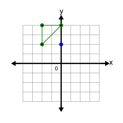 An svg image showing a possible answer to this math problem