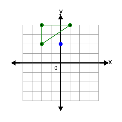 An svg image showing a possible answer to this math problem