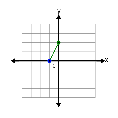 An svg image showing a math problem