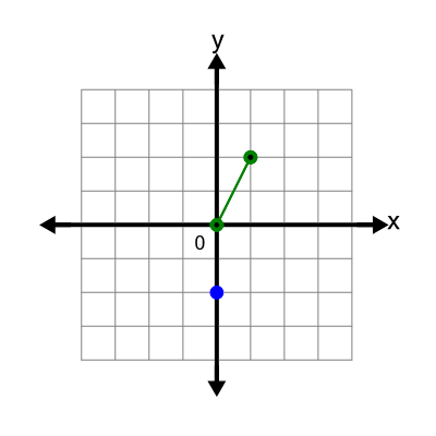 An svg image showing a math problem