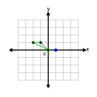 An svg image showing a math problem
