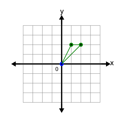 An svg image showing a math problem