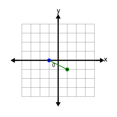 An svg image showing a possible answer to this math problem