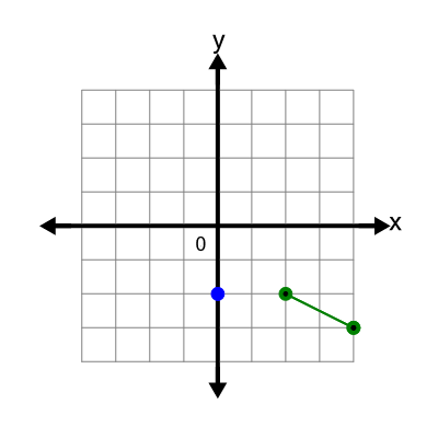 An svg image showing a possible answer to this math problem