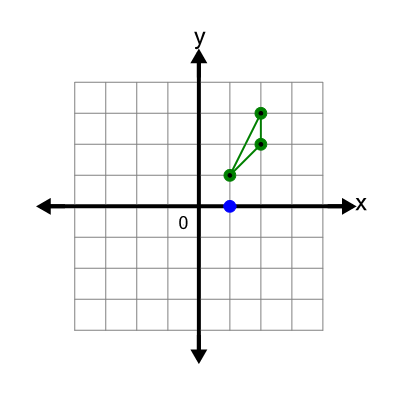An svg image showing a possible answer to this math problem
