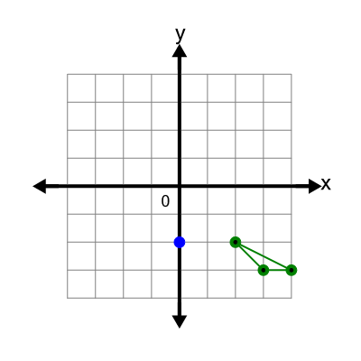 An svg image showing a possible answer to this math problem