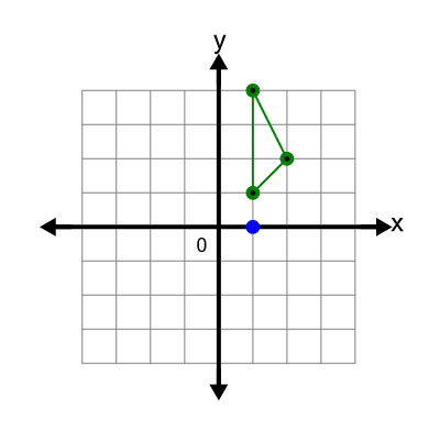 An svg image showing a possible answer to this math problem