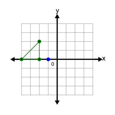 An svg image showing a math problem