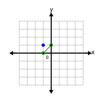 An svg image showing a math problem