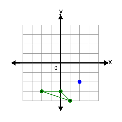 An svg image showing a possible answer to this math problem