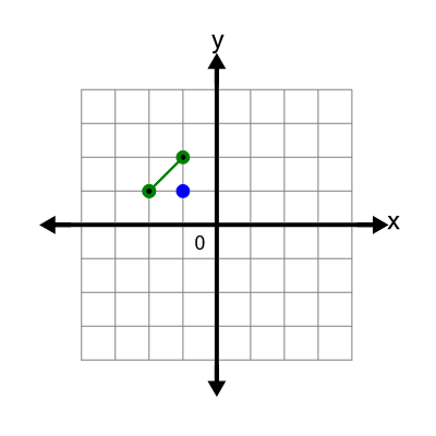 An svg image showing a possible answer to this math problem