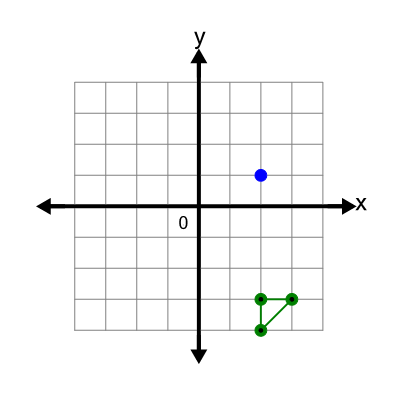 An svg image showing a possible answer to this math problem