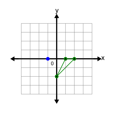An svg image showing a possible answer to this math problem