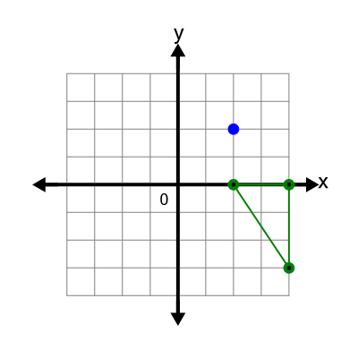 An svg image showing a possible answer to this math problem