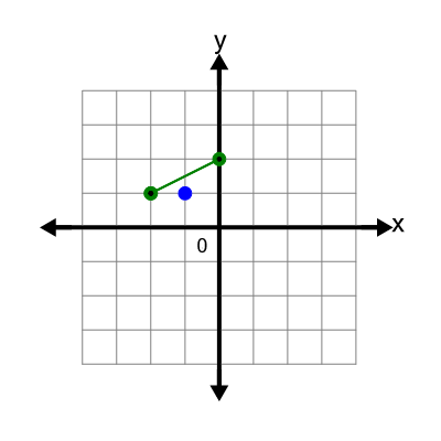An svg image showing a possible answer to this math problem