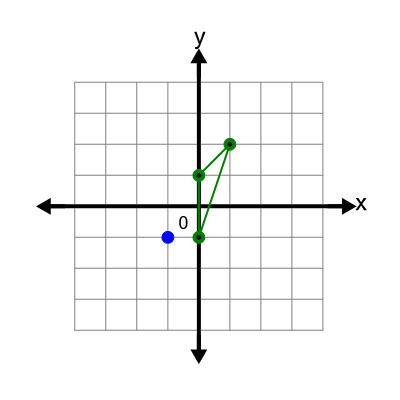 An svg image showing a math problem