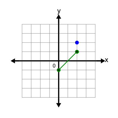 An svg image showing a math problem