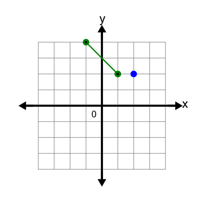 An svg image showing a possible answer to this math problem