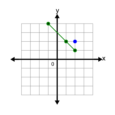 An svg image showing a possible answer to this math problem