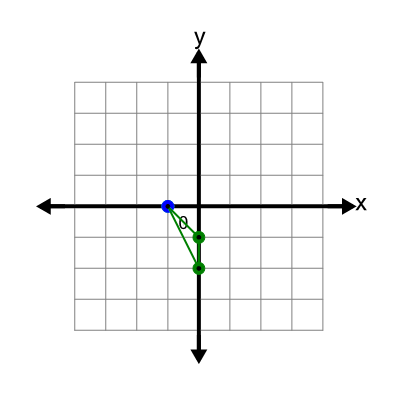 An svg image showing a possible answer to this math problem