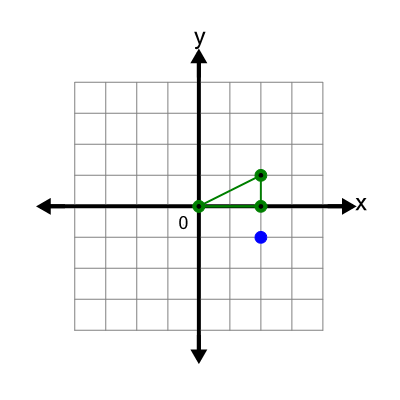 An svg image showing a math problem