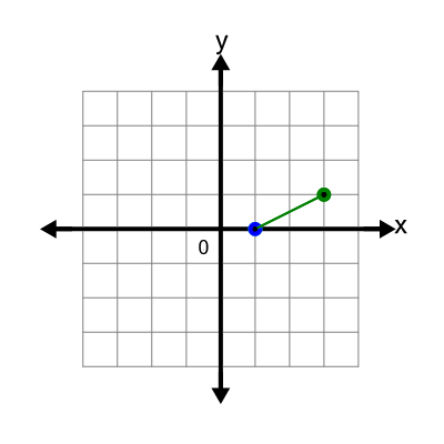 An svg image showing a math problem