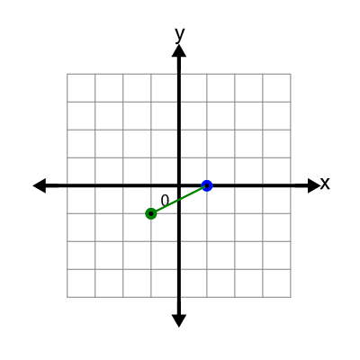 An svg image showing a possible answer to this math problem