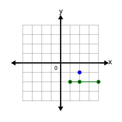 An svg image showing a possible answer to this math problem