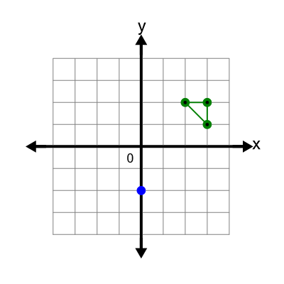 An svg image showing a possible answer to this math problem