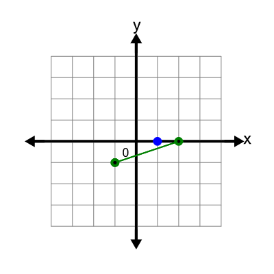 An svg image showing a possible answer to this math problem