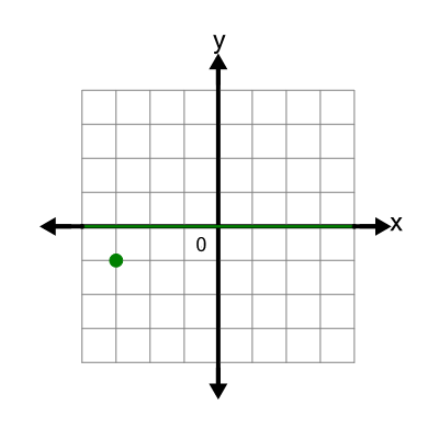 An svg image showing a possible answer to this math problem