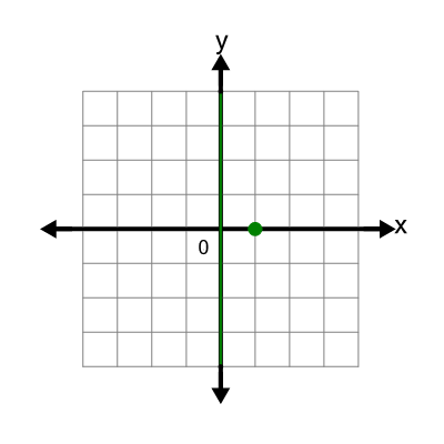 An svg image showing a possible answer to this math problem