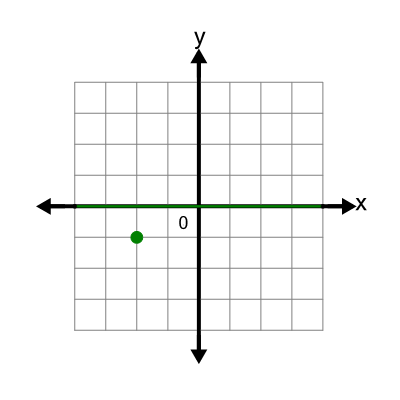 An svg image showing a possible answer to this math problem