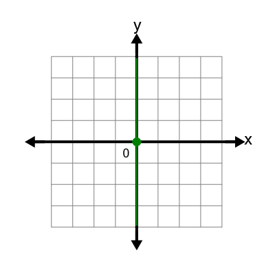 An svg image showing a possible answer to this math problem