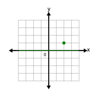 An svg image showing a math problem