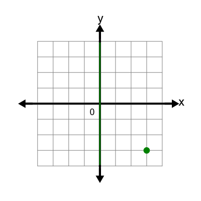 An svg image showing a math problem