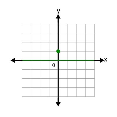 An svg image showing a possible answer to this math problem