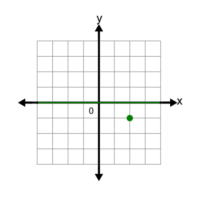 An svg image showing a possible answer to this math problem