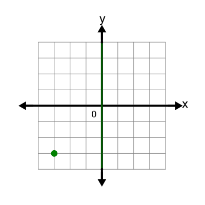 An svg image showing a possible answer to this math problem