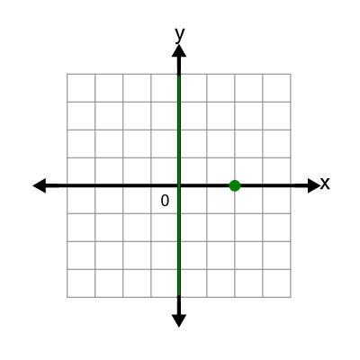 An svg image showing a possible answer to this math problem