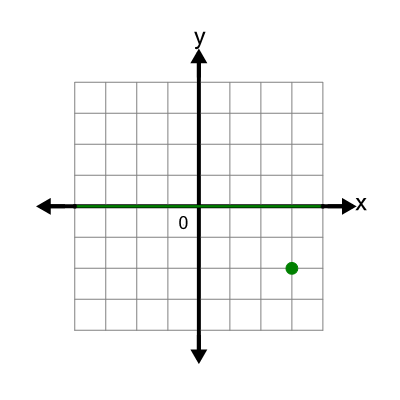 An svg image showing a possible answer to this math problem